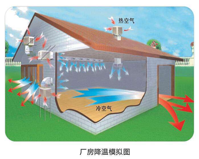 潤東方環(huán)保空調使用起來怎么樣？